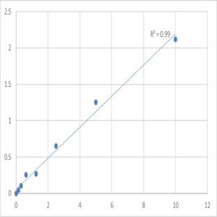 Human Phosphotidylinositol phosphatase PTPRQ (PTPRQ) ELISA Kit avatar