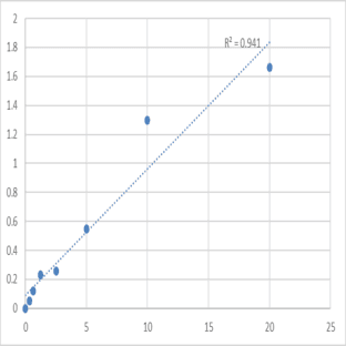 Human Receptor-type tyrosine-protein phosphatase N2 (PTPRN2) ELISA Kit avatar