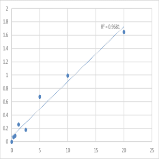 Human Receptor-type tyrosine-protein phosphatase gamma (PTPRG) ELISA Kit avatar