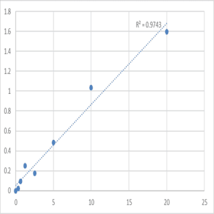 Human Tyrosine-protein phosphatase non-receptor type 6 (PTPN6) ELISA Kit avatar