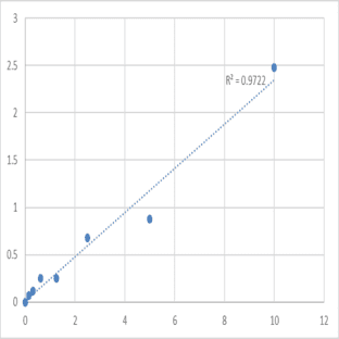 Human Protein tyrosine phosphatase 1B (PTP1B) ELISA Kit avatar