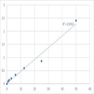 Human 3-hydroxyacyl-CoA dehydratase 1 (PTPLA) ELISA Kit avatar