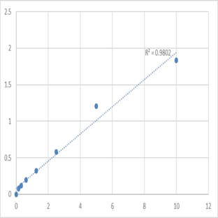 Human Prothymosin, alpha (PTMA) ELISA Kit avatar
