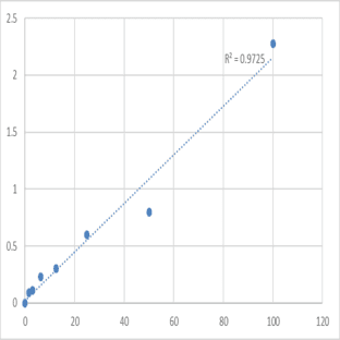 Human Protein-tyrosine kinase 6 (PTK6) ELISA Kit