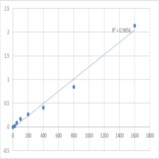 Human Protein-tyrosine kinase 2-beta (PTK2B) ELISA Kit avatar