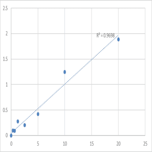 Human Parathyroid hormone 2 receptor (PTH2R) ELISA Kit