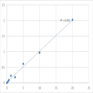 Human Phosphatase and tension homolog deleted on chromosome ten (PTEN/MMAC1) ELISA Kit avatar