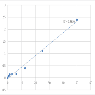 Human Heterogeneous nuclear ribonucleoprotein I (hnRNP I/PTB) ELISA Kit avatar