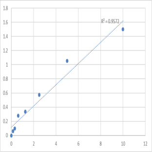 Human Proteasome activator complex subunit 3 (PSME3) ELISA Kit avatar