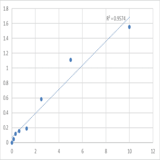 Human 26S proteasome non-ATPase regulatory subunit 10 (PSMD10) ELISA Kit avatar