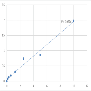 Human Low molecular-weight protein/proteasome beta-type subunit (LMP7/PSMB9) ELISA Kit avatar