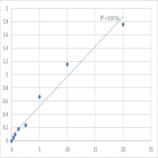 Human Proteasome subunit beta type-6 (PSMB6) ELISA Kit avatar