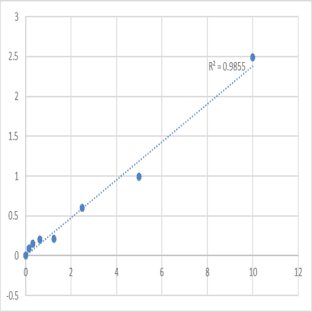 Human Proteasome subunit alpha type-7 (PSMA7) ELISA Kit avatar