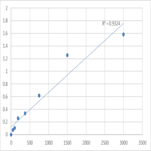 Human PC4 and SFRS1 interacting protein 1 (PSIP1) ELISA Kit avatar