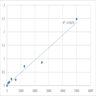 Human Phosphoserine aminotransferase (PSAT1) ELISA Kit avatar