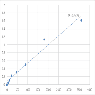 Human Phosphoribosyltransferase domain-containing protein 1 (PRTFDC1) ELISA Kit avatar