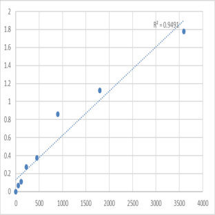 Human Inactive serine protease 35 (PRSS35) ELISA Kit avatar