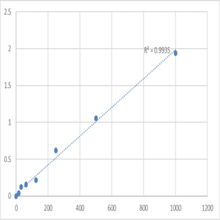 Human Protease, Serine 1 (PRSS1) ELISA Kit avatar