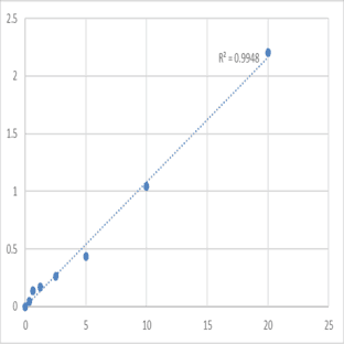 Human Proline-rich protein 4 (PRR4) ELISA Kit