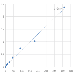 Human Peripherin-2 (PRPH2) ELISA Kit avatar