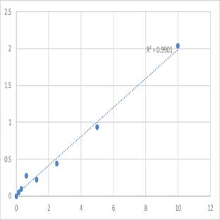 Human Peripherin (PRPH) ELISA Kit avatar