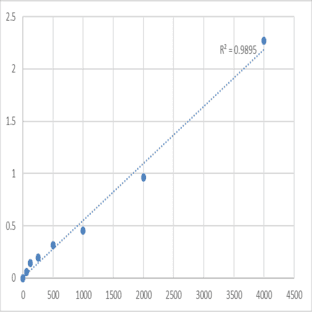 Human Protein S (PROS) ELISA Kit avatar