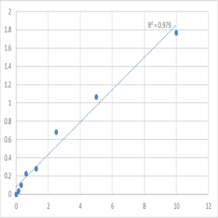 Human Matrix Metalloproteinase 1 (MMP1) ELISA Kit avatar