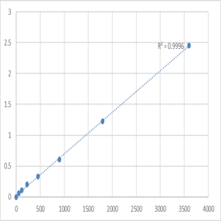 Human IL-1? Precursor (Pro-IL-1a) ELISA Kit avatar
