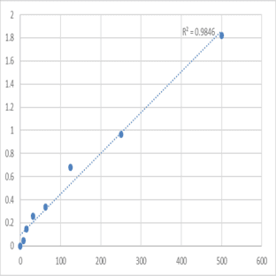 Human Soluble endothelial protein C receptor (sEPCR) ELISA Kit avatar
