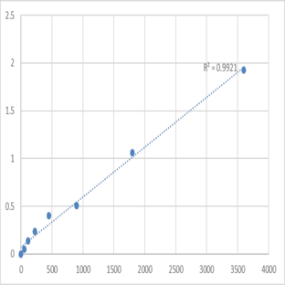 Human Protamine-3 (PRM3) ELISA Kit avatar