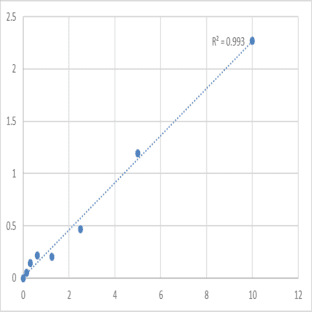 Human Protamine-2 (PRM2) ELISA Kit