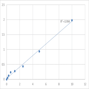 Human Protamine-1 (PRM1) ELISA Kit