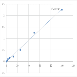 Human Protein kinase C epsilon type (PRKCE) ELISA Kit avatar
