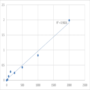 Human Protein kinase C alpha type (PRKCA) ELISA Kit avatar