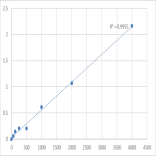 Human Proteoglycan 4 (PRG4) ELISA Kit avatar