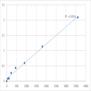 Human Proteoglycan 3 (PRG3) ELISA Kit avatar