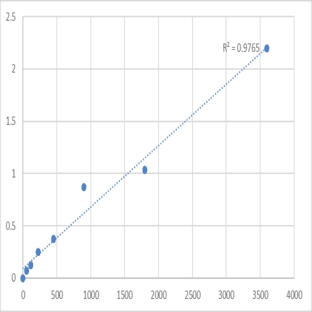 Human Phosphatidylinositol 3,4,5-trisphosphate-dependent Rac exchanger 2 protein (PREX2) ELISA Kit avatar