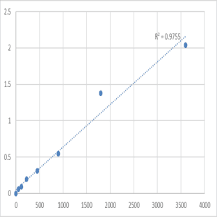 Human Phosphatidylinositol 3,4,5-trisphosphate-dependent Rac exchanger 1 protein (PREX1) ELISA Kit avatar