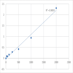 Human Peroxiredoxin-5, mitochondrial (PRDX5) ELISA Kit avatar