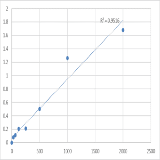Human Peroxiredoxin 4 (PRDX4) ELISA Kit avatar