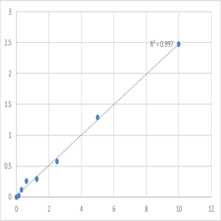 Human Peroxiredoxin-1 (PRDX1) ELISA Kit avatar