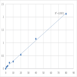 Human Peptidylprolyl cis-trans isomerase A-like 4G (PPIAL4G) ELISA Kit avatar