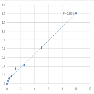 Human Ribonucleases P/MRP protein subunit POP1 (POP1) ELISA Kit avatar