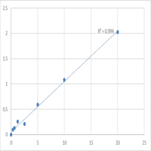 Human Lung specific X protein (LUNX) ELISA Kit avatar