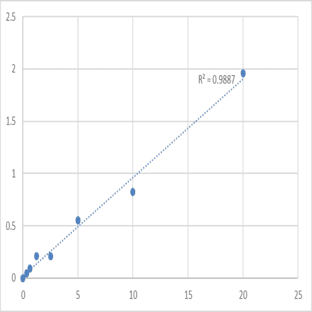 Human Piwi-like protein 1 (PIWIL1) ELISA Kit avatar