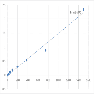 Human Phosphatidylinositol-4,5-bisphosphate 3-kinase catalytic subunit beta isoform (PIK3CB) ELISA Kit avatar