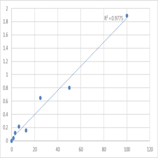 Human N-acetylglucosaminyl-phosphatidylinositol de-N-acetylase (PIGL) ELISA Kit avatar