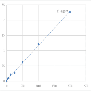 Human Phosphatidylinositol-glycan biosynthesis class F protein (PIGF) ELISA Kit avatar