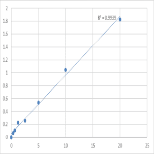 Human Phosphatidylinositol-binding clathrin assembly protein (PICALM) ELISA Kit avatar