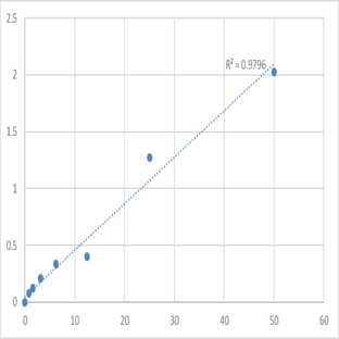 Human Phosphatidylinositol 4-kinase alpha (PI4KA) ELISA Kit avatar